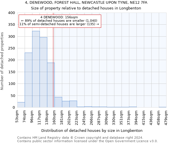 4, DENEWOOD, FOREST HALL, NEWCASTLE UPON TYNE, NE12 7FA: Size of property relative to detached houses in Longbenton