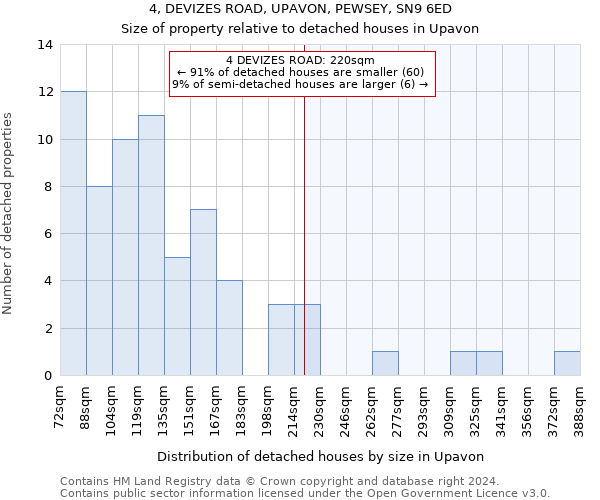 4, DEVIZES ROAD, UPAVON, PEWSEY, SN9 6ED: Size of property relative to detached houses in Upavon