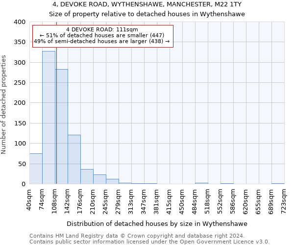 4, DEVOKE ROAD, WYTHENSHAWE, MANCHESTER, M22 1TY: Size of property relative to detached houses in Wythenshawe