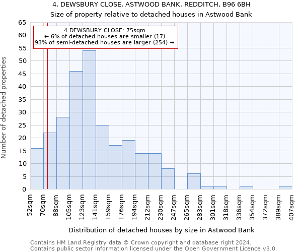 4, DEWSBURY CLOSE, ASTWOOD BANK, REDDITCH, B96 6BH: Size of property relative to detached houses in Astwood Bank