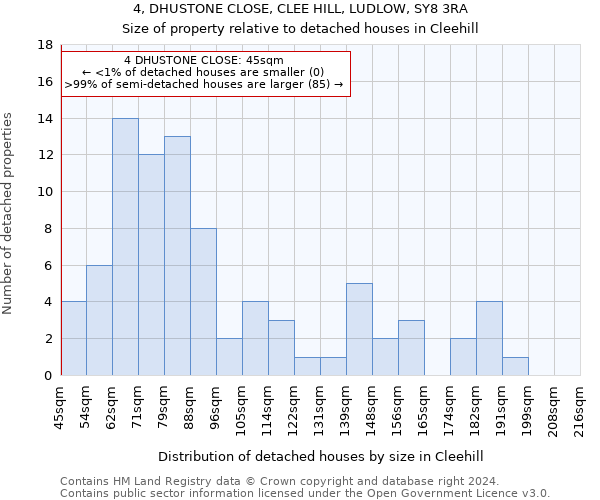 4, DHUSTONE CLOSE, CLEE HILL, LUDLOW, SY8 3RA: Size of property relative to detached houses in Cleehill