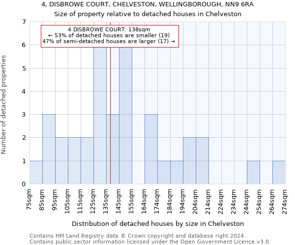 4, DISBROWE COURT, CHELVESTON, WELLINGBOROUGH, NN9 6RA: Size of property relative to detached houses in Chelveston