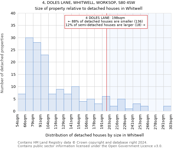 4, DOLES LANE, WHITWELL, WORKSOP, S80 4SW: Size of property relative to detached houses in Whitwell