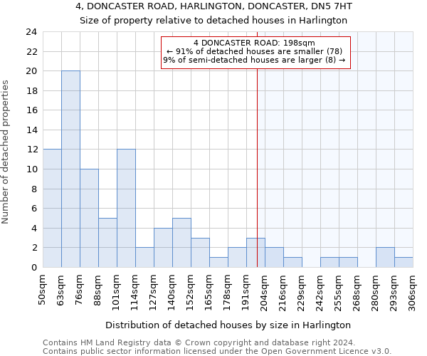 4, DONCASTER ROAD, HARLINGTON, DONCASTER, DN5 7HT: Size of property relative to detached houses in Harlington