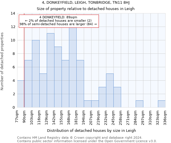 4, DONKEYFIELD, LEIGH, TONBRIDGE, TN11 8HJ: Size of property relative to detached houses in Leigh