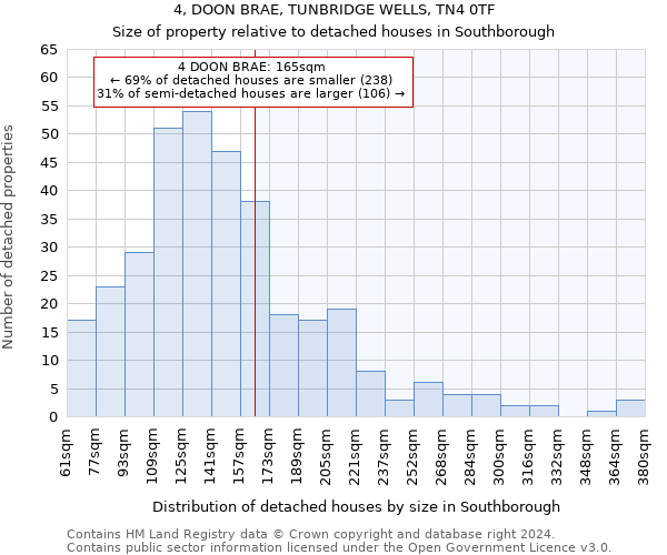 4, DOON BRAE, TUNBRIDGE WELLS, TN4 0TF: Size of property relative to detached houses in Southborough