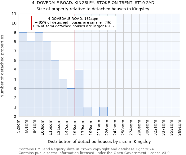 4, DOVEDALE ROAD, KINGSLEY, STOKE-ON-TRENT, ST10 2AD: Size of property relative to detached houses in Kingsley