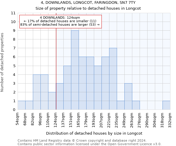 4, DOWNLANDS, LONGCOT, FARINGDON, SN7 7TY: Size of property relative to detached houses in Longcot