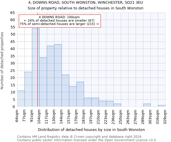 4, DOWNS ROAD, SOUTH WONSTON, WINCHESTER, SO21 3EU: Size of property relative to detached houses in South Wonston