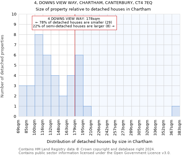 4, DOWNS VIEW WAY, CHARTHAM, CANTERBURY, CT4 7EQ: Size of property relative to detached houses in Chartham