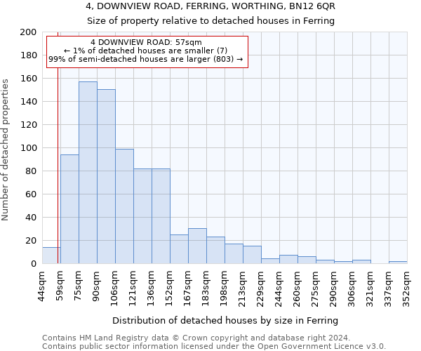 4, DOWNVIEW ROAD, FERRING, WORTHING, BN12 6QR: Size of property relative to detached houses in Ferring