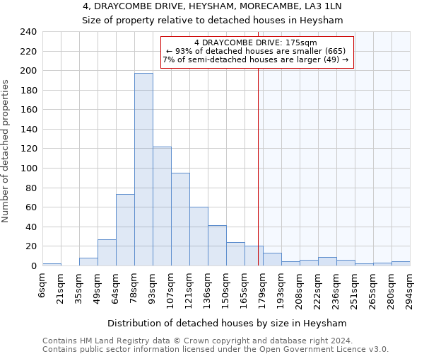 4, DRAYCOMBE DRIVE, HEYSHAM, MORECAMBE, LA3 1LN: Size of property relative to detached houses in Heysham