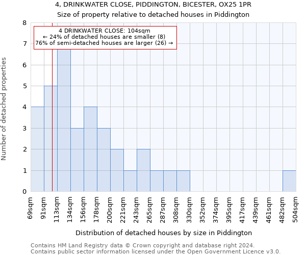 4, DRINKWATER CLOSE, PIDDINGTON, BICESTER, OX25 1PR: Size of property relative to detached houses in Piddington