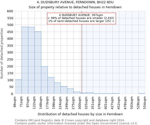 4, DUDSBURY AVENUE, FERNDOWN, BH22 8DU: Size of property relative to detached houses in Ferndown