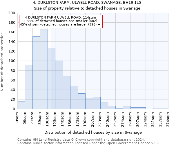 4, DURLSTON FARM, ULWELL ROAD, SWANAGE, BH19 1LG: Size of property relative to detached houses in Swanage