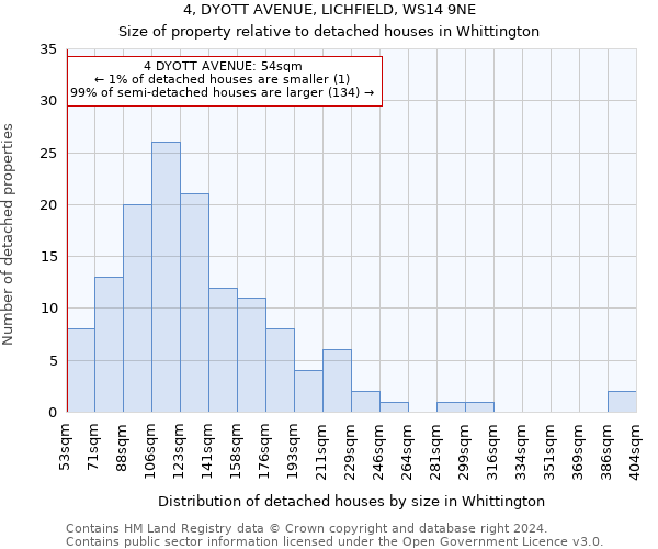 4, DYOTT AVENUE, LICHFIELD, WS14 9NE: Size of property relative to detached houses in Whittington