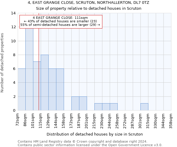 4, EAST GRANGE CLOSE, SCRUTON, NORTHALLERTON, DL7 0TZ: Size of property relative to detached houses in Scruton