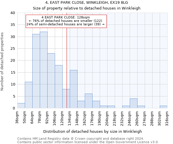 4, EAST PARK CLOSE, WINKLEIGH, EX19 8LG: Size of property relative to detached houses in Winkleigh