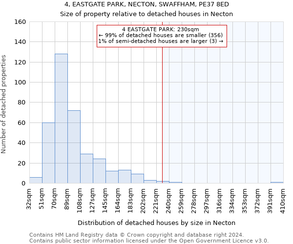 4, EASTGATE PARK, NECTON, SWAFFHAM, PE37 8ED: Size of property relative to detached houses in Necton