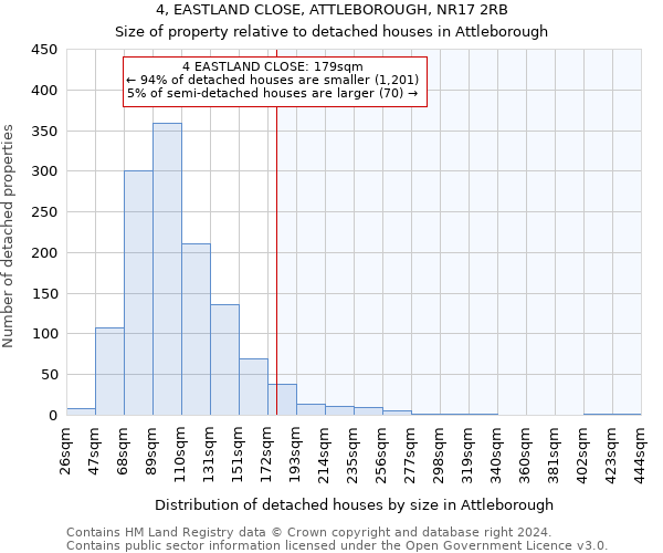 4, EASTLAND CLOSE, ATTLEBOROUGH, NR17 2RB: Size of property relative to detached houses in Attleborough