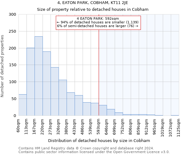 4, EATON PARK, COBHAM, KT11 2JE: Size of property relative to detached houses in Cobham