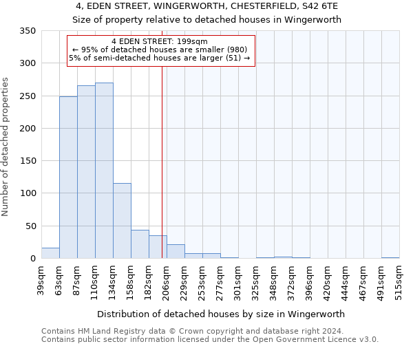 4, EDEN STREET, WINGERWORTH, CHESTERFIELD, S42 6TE: Size of property relative to detached houses in Wingerworth