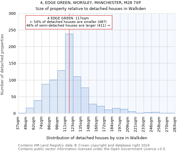 4, EDGE GREEN, WORSLEY, MANCHESTER, M28 7XP: Size of property relative to detached houses in Walkden