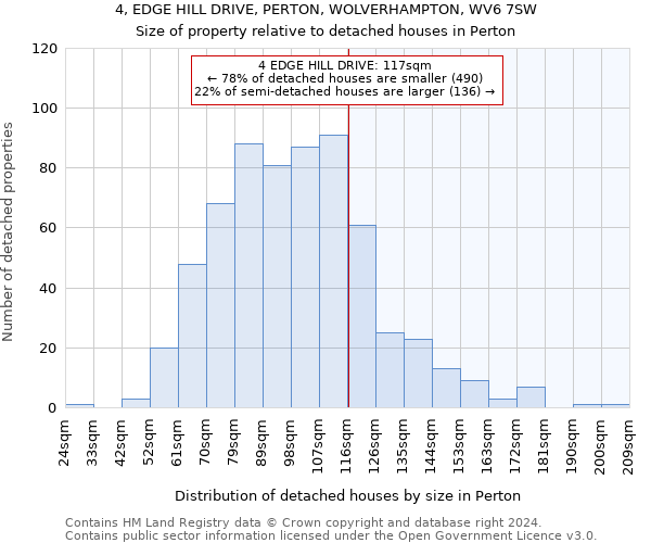 4, EDGE HILL DRIVE, PERTON, WOLVERHAMPTON, WV6 7SW: Size of property relative to detached houses in Perton