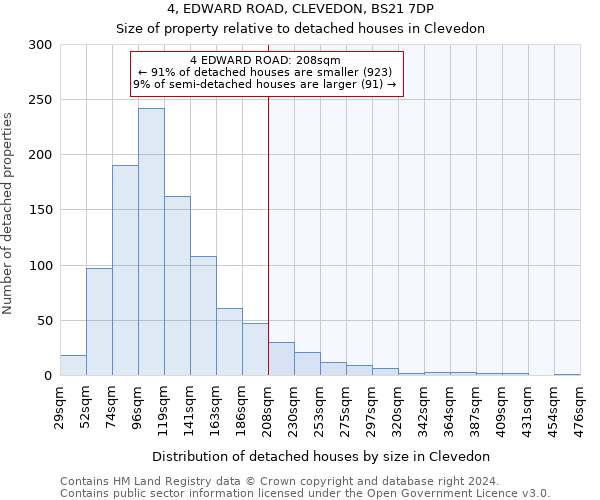 4, EDWARD ROAD, CLEVEDON, BS21 7DP: Size of property relative to detached houses in Clevedon