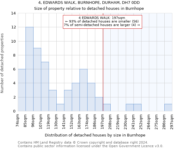 4, EDWARDS WALK, BURNHOPE, DURHAM, DH7 0DD: Size of property relative to detached houses in Burnhope