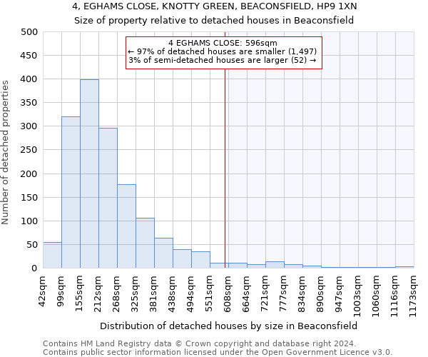 4, EGHAMS CLOSE, KNOTTY GREEN, BEACONSFIELD, HP9 1XN: Size of property relative to detached houses in Beaconsfield