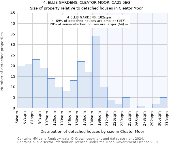 4, ELLIS GARDENS, CLEATOR MOOR, CA25 5EG: Size of property relative to detached houses in Cleator Moor