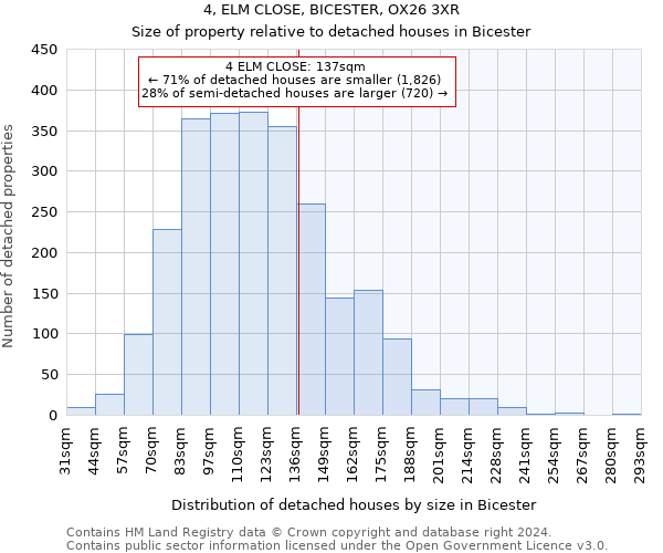 4, ELM CLOSE, BICESTER, OX26 3XR: Size of property relative to detached houses in Bicester