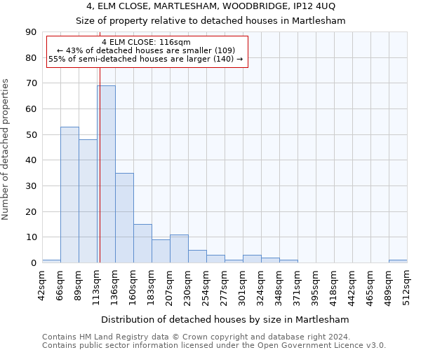 4, ELM CLOSE, MARTLESHAM, WOODBRIDGE, IP12 4UQ: Size of property relative to detached houses in Martlesham