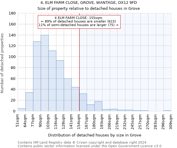 4, ELM FARM CLOSE, GROVE, WANTAGE, OX12 9FD: Size of property relative to detached houses in Grove