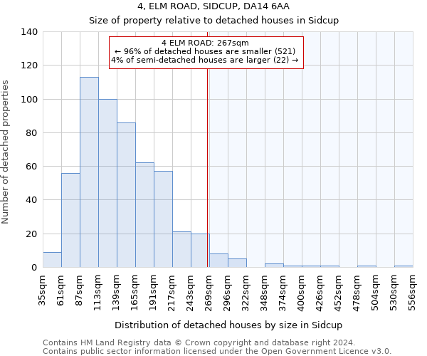 4, ELM ROAD, SIDCUP, DA14 6AA: Size of property relative to detached houses in Sidcup