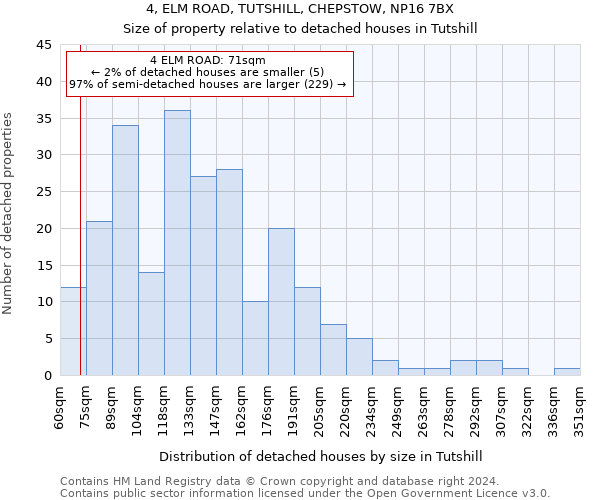 4, ELM ROAD, TUTSHILL, CHEPSTOW, NP16 7BX: Size of property relative to detached houses in Tutshill