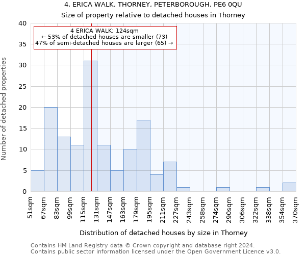 4, ERICA WALK, THORNEY, PETERBOROUGH, PE6 0QU: Size of property relative to detached houses in Thorney