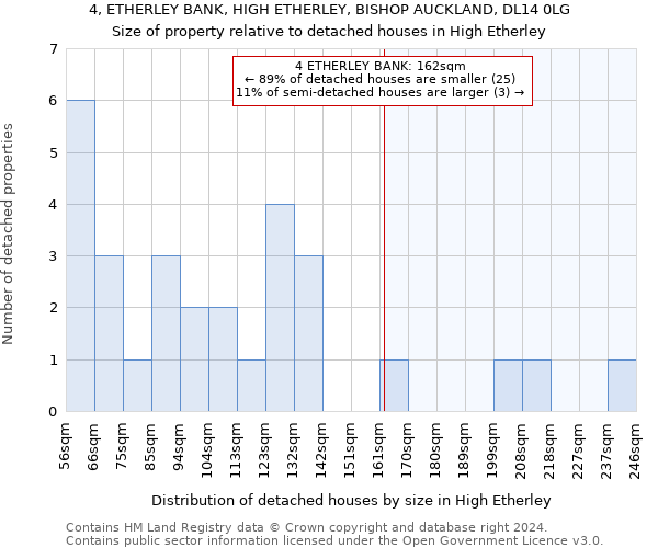 4, ETHERLEY BANK, HIGH ETHERLEY, BISHOP AUCKLAND, DL14 0LG: Size of property relative to detached houses in High Etherley