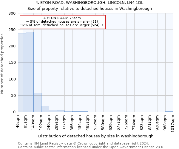 4, ETON ROAD, WASHINGBOROUGH, LINCOLN, LN4 1DL: Size of property relative to detached houses in Washingborough