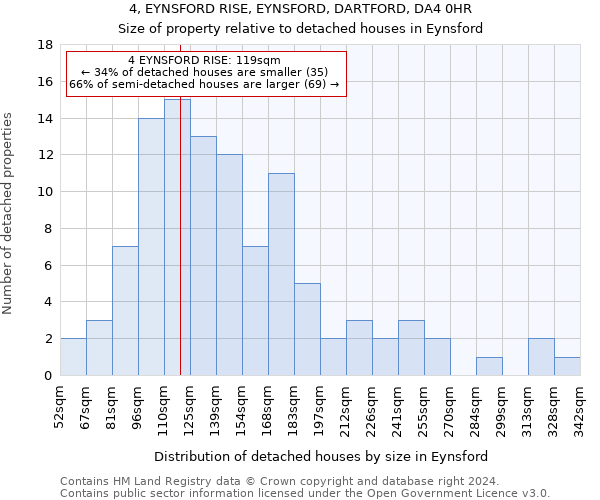 4, EYNSFORD RISE, EYNSFORD, DARTFORD, DA4 0HR: Size of property relative to detached houses in Eynsford