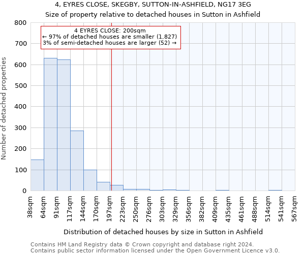 4, EYRES CLOSE, SKEGBY, SUTTON-IN-ASHFIELD, NG17 3EG: Size of property relative to detached houses in Sutton in Ashfield