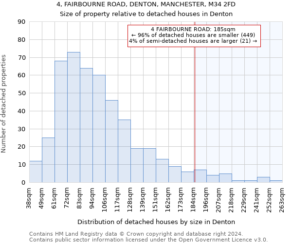 4, FAIRBOURNE ROAD, DENTON, MANCHESTER, M34 2FD: Size of property relative to detached houses in Denton