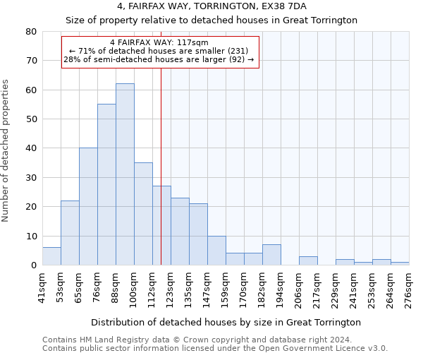 4, FAIRFAX WAY, TORRINGTON, EX38 7DA: Size of property relative to detached houses in Great Torrington