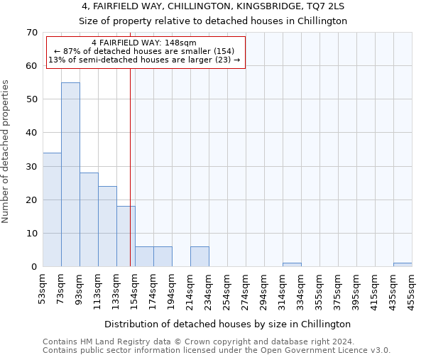 4, FAIRFIELD WAY, CHILLINGTON, KINGSBRIDGE, TQ7 2LS: Size of property relative to detached houses in Chillington