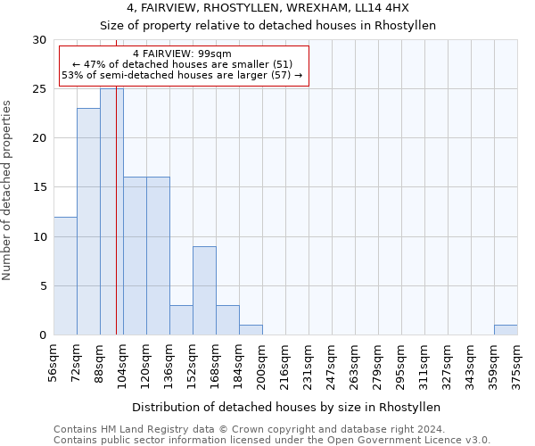 4, FAIRVIEW, RHOSTYLLEN, WREXHAM, LL14 4HX: Size of property relative to detached houses in Rhostyllen