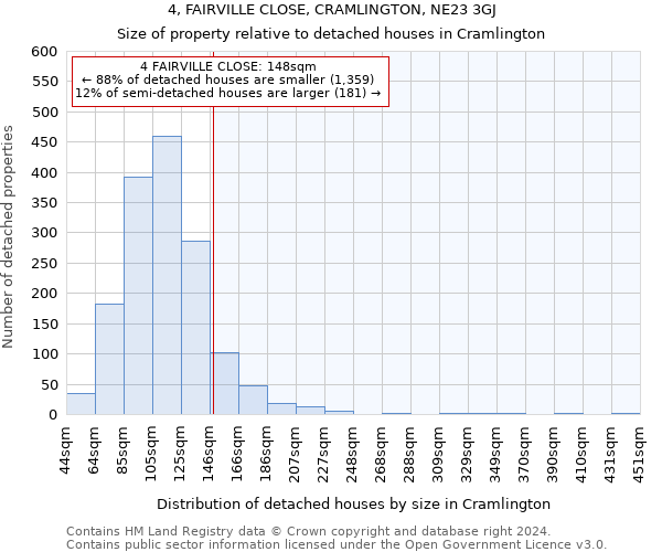 4, FAIRVILLE CLOSE, CRAMLINGTON, NE23 3GJ: Size of property relative to detached houses in Cramlington