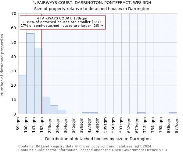 4, FAIRWAYS COURT, DARRINGTON, PONTEFRACT, WF8 3DH: Size of property relative to detached houses in Darrington