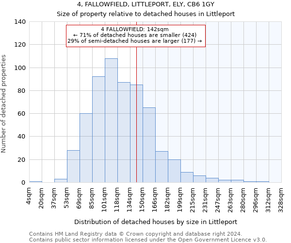 4, FALLOWFIELD, LITTLEPORT, ELY, CB6 1GY: Size of property relative to detached houses in Littleport