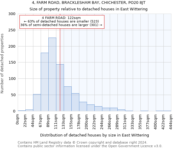 4, FARM ROAD, BRACKLESHAM BAY, CHICHESTER, PO20 8JT: Size of property relative to detached houses in East Wittering